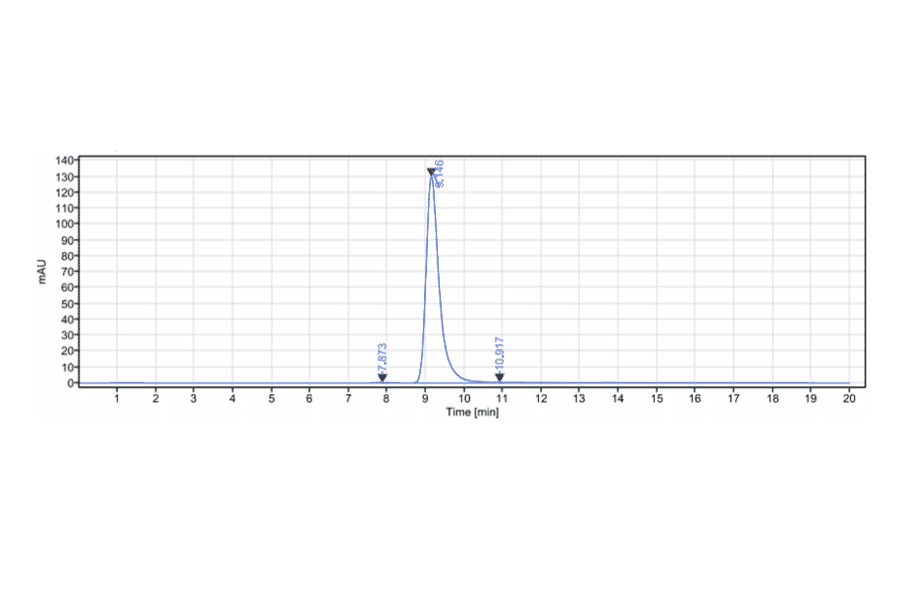SEC-HPLC - Figitumumab Biosimilar - Anti-IGF1 Receptor Antibody - Low endotoxin, Azide free (A323453) - Antibodies.com