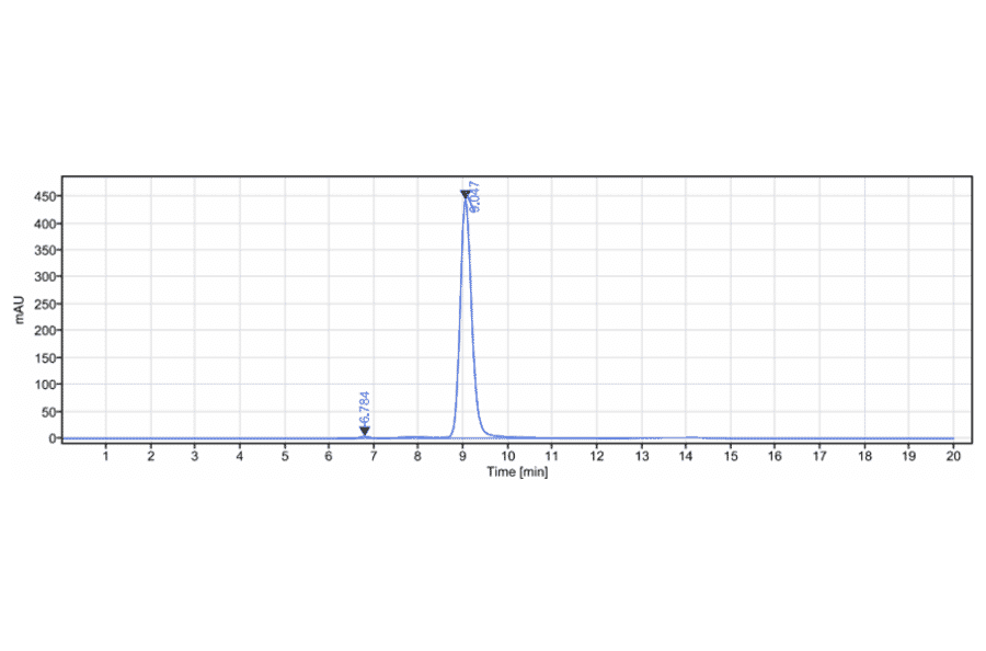 SEC-HPLC - Fresolimumab Biosimilar - Anti-TGF beta 1 Antibody - Low endotoxin, Azide free (A323462) - Antibodies.com