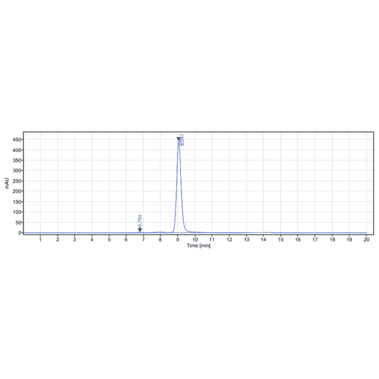 SEC-HPLC - Fresolimumab Biosimilar - Anti-TGF beta 1 Antibody - Low endotoxin, Azide free (A323462) - Antibodies.com