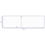 SEC-HPLC - Fresolimumab Biosimilar - Anti-TGF beta 1 Antibody - Low endotoxin, Azide free (A323462) - Antibodies.com