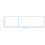 SEC-HPLC - Frovocimab Biosimilar - Anti-PCSK9 Antibody - Low endotoxin, Azide free (A323463) - Antibodies.com