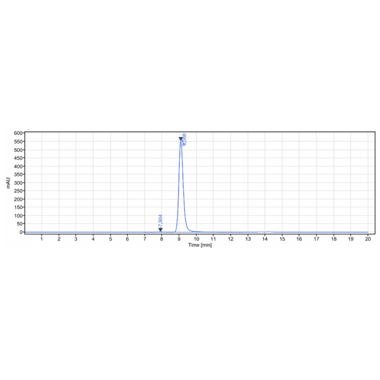 SEC-HPLC - Galcanezumab Biosimilar - Anti-CGRP-I Antibody - Low endotoxin, Azide free (A323465) - Antibodies.com