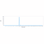 SEC-HPLC - Garivulimab Biosimilar - Anti-PD-L1 Antibody - Low endotoxin, Azide free (A323472) - Antibodies.com