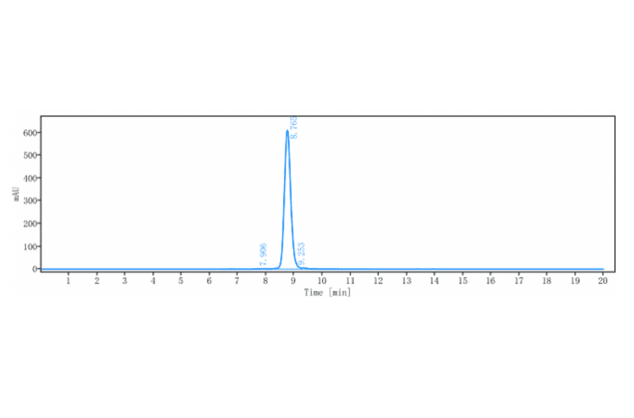 SEC-HPLC - Gatralimab Biosimilar - Anti-CD52 Antibody - Low endotoxin, Azide free (A323474) - Antibodies.com