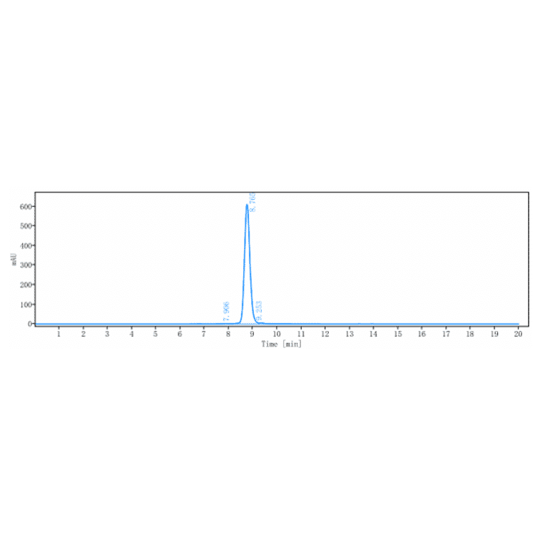 SEC-HPLC - Gatralimab Biosimilar - Anti-CD52 Antibody - Low endotoxin, Azide free (A323474) - Antibodies.com
