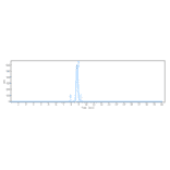 SEC-HPLC - Gatralimab Biosimilar - Anti-CD52 Antibody - Low endotoxin, Azide free (A323474) - Antibodies.com