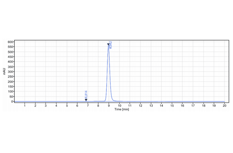 SEC-HPLC - Gevokizumab Biosimilar - Anti-IL-1 beta Antibody - Low endotoxin, Azide free (A323478) - Antibodies.com