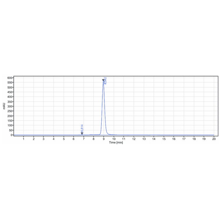 SEC-HPLC - Gevokizumab Biosimilar - Anti-IL-1 beta Antibody - Low endotoxin, Azide free (A323478) - Antibodies.com