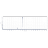 SEC-HPLC - Gevokizumab Biosimilar - Anti-IL-1 beta Antibody - Low endotoxin, Azide free (A323478) - Antibodies.com