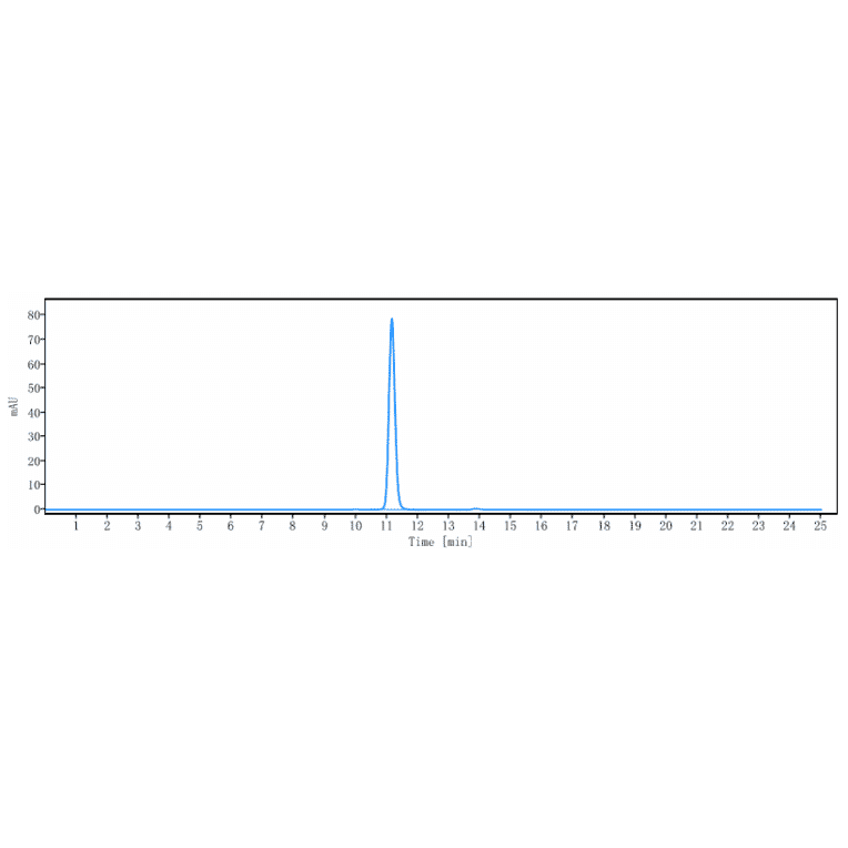 SEC-HPLC - Glenzocimab Biosimilar - Anti-GPVI Antibody - Low endotoxin, Azide free (A323485) - Antibodies.com