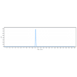 SEC-HPLC - Glenzocimab Biosimilar - Anti-GPVI Antibody - Low endotoxin, Azide free (A323485) - Antibodies.com