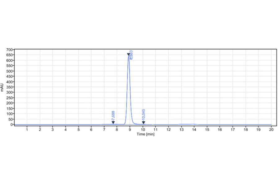 SEC-HPLC - Gosuranemab Biosimilar - Anti-Tau Antibody - Low endotoxin, Azide free (A323487) - Antibodies.com