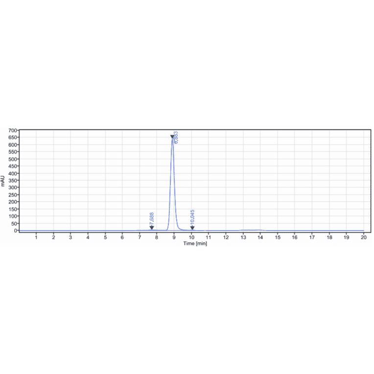 SEC-HPLC - Gosuranemab Biosimilar - Anti-Tau Antibody - Low endotoxin, Azide free (A323487) - Antibodies.com