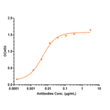 ELISA - Gosuranemab Biosimilar - Anti-Tau Antibody - Low endotoxin, Azide free (A323487) - Antibodies.com