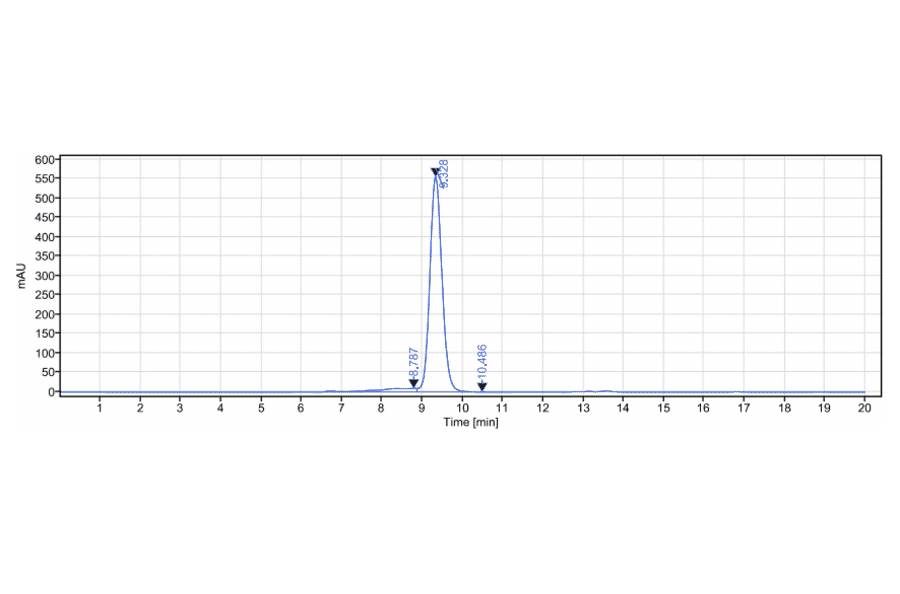 SEC-HPLC - Grisnilimab Biosimilar - Anti-CD7 Antibody - Low endotoxin, Azide free (A323488) - Antibodies.com