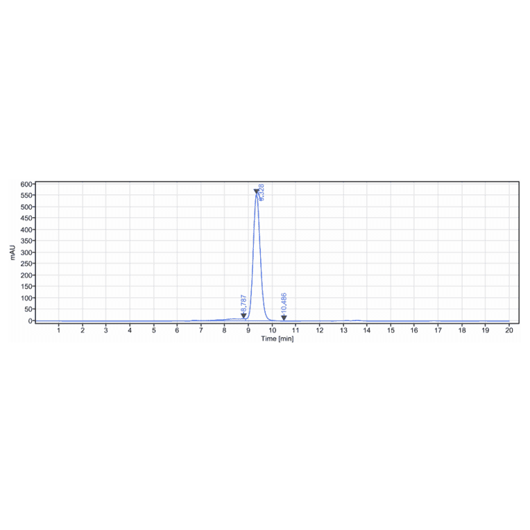 SEC-HPLC - Grisnilimab Biosimilar - Anti-CD7 Antibody - Low endotoxin, Azide free (A323488) - Antibodies.com