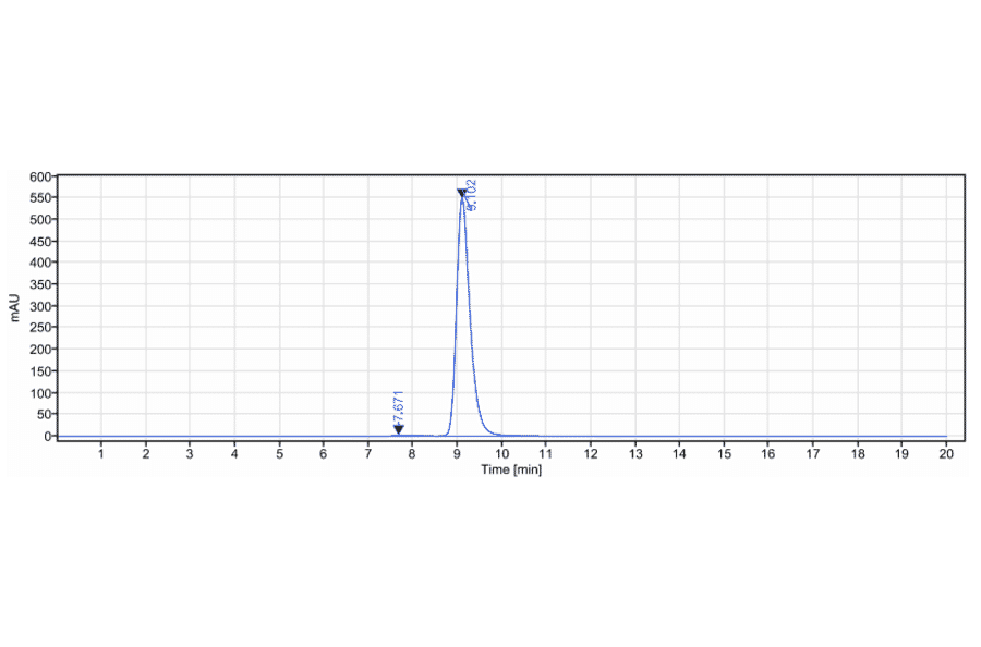 SEC-HPLC - Guselkumab Biosimilar - Anti-IL-23 Antibody - Low endotoxin, Azide free (A323489) - Antibodies.com