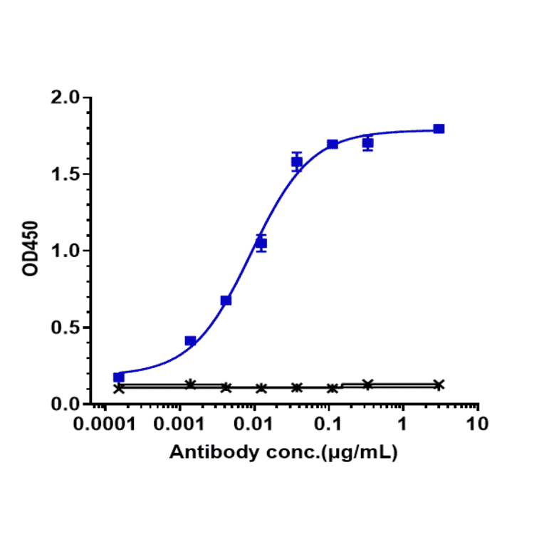 ELISA - Guselkumab Biosimilar - Anti-IL-23 Antibody - Low endotoxin, Azide free (A323489) - Antibodies.com