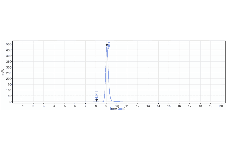 SEC-HPLC - Iscalimab Biosimilar - Anti-CD40 Antibody - Low endotoxin, Azide free (A323518) - Antibodies.com