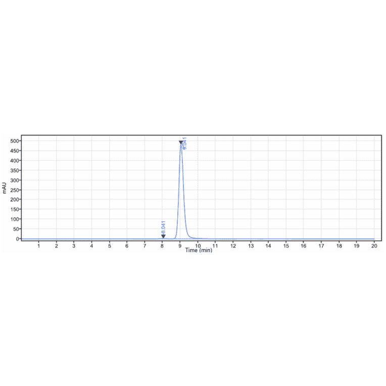 SEC-HPLC - Iscalimab Biosimilar - Anti-CD40 Antibody - Low endotoxin, Azide free (A323518) - Antibodies.com