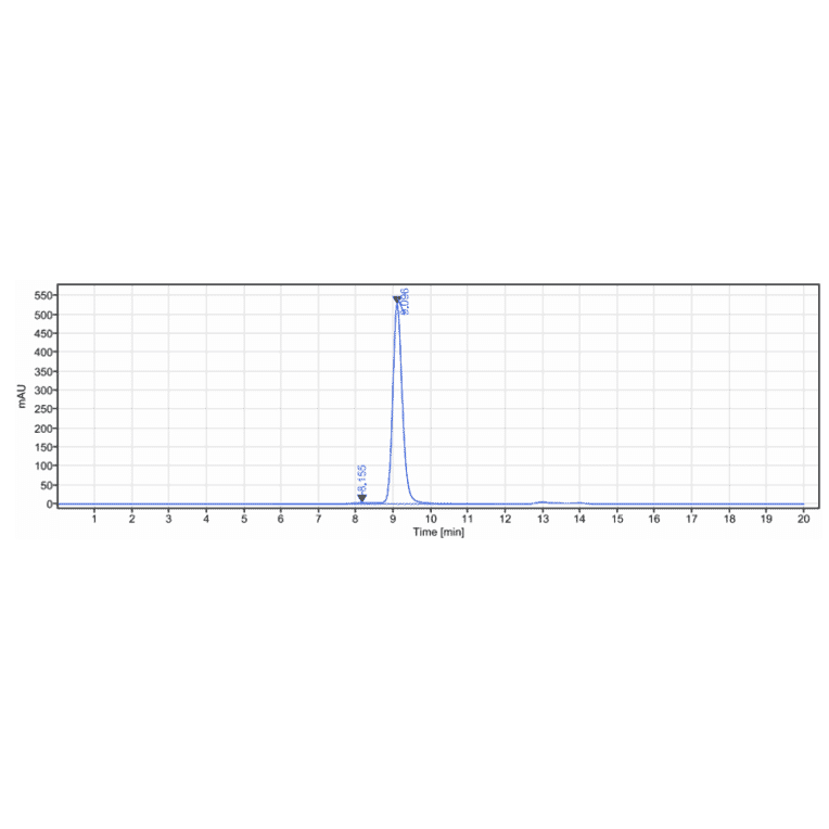 SEC-HPLC - Ixekizumab Biosimilar - Anti-IL-17A Antibody - Low endotoxin, Azide free (A323522) - Antibodies.com