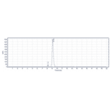 SEC-HPLC - Ixekizumab Biosimilar - Anti-IL-17A Antibody - Low endotoxin, Azide free (A323522) - Antibodies.com