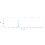 SEC-HPLC - Ladiratuzumab Biosimilar - Anti-SLC39A6/ZIP-6 Antibody - Low endotoxin, Azide free (A323528) - Antibodies.com