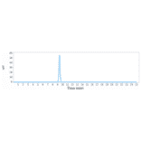 SEC-HPLC - Lecanemab Biosimilar - Anti-beta Amyloid Antibody - Low endotoxin, Azide free (A323535) - Antibodies.com