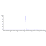 SEC-HPLC - Lemzoparlimab Biosimilar - Anti-CD47 Antibody - Low endotoxin, Azide free (A323536) - Antibodies.com