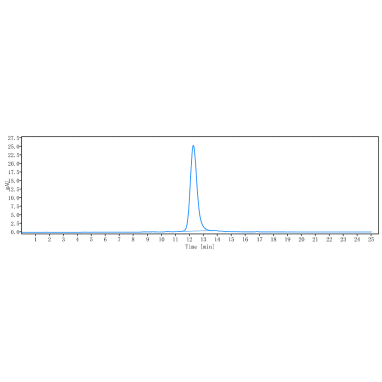 SEC-HPLC - Lirilumab Biosimilar - Anti-KIR3DL1 Antibody - Low endotoxin, Azide free (A323551) - Antibodies.com