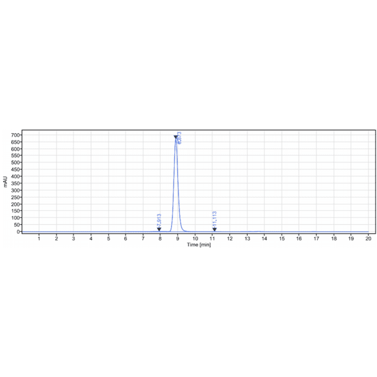 SEC-HPLC - Mapatumumab Biosimilar - Anti-DR4 Antibody - Low endotoxin, Azide free (A323569) - Antibodies.com