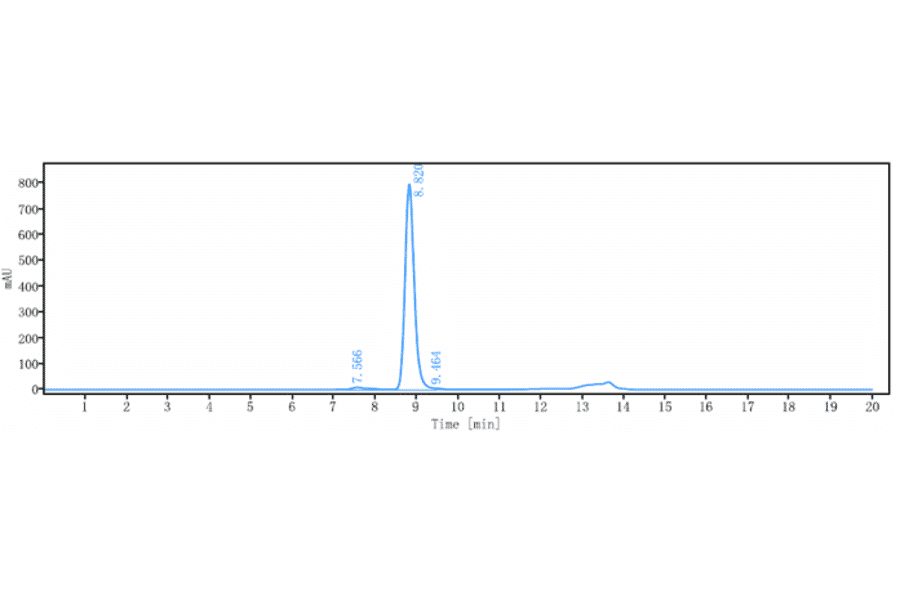 SEC-HPLC - Monalizumab Biosimilar - Anti-NKG2A Antibody - Low endotoxin, Azide free (A323588) - Antibodies.com