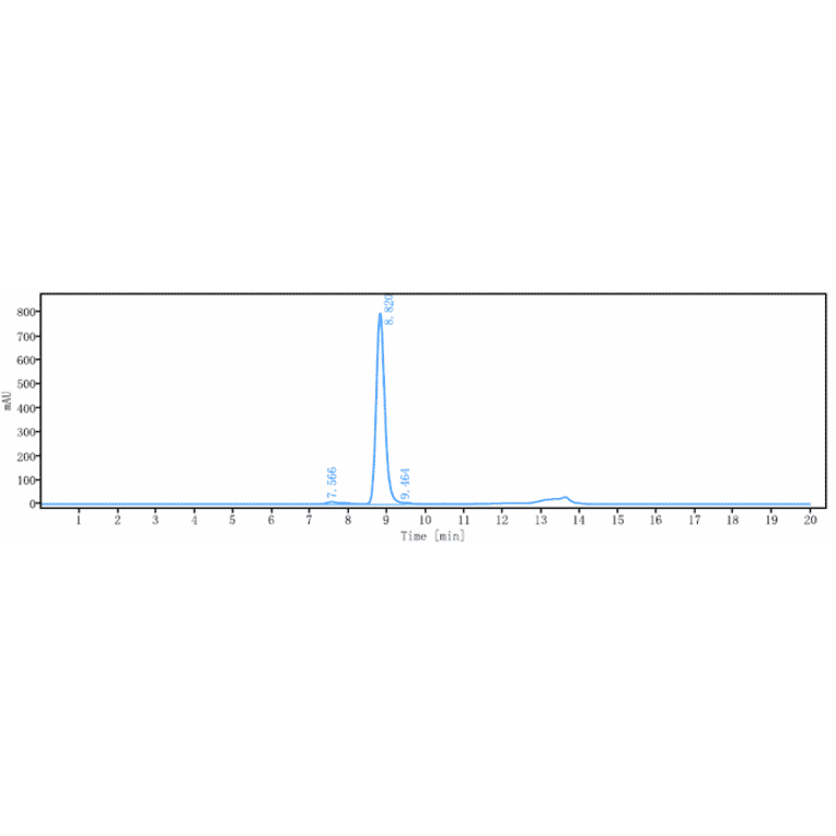 SEC-HPLC - Monalizumab Biosimilar - Anti-NKG2A Antibody - Low endotoxin, Azide free (A323588) - Antibodies.com