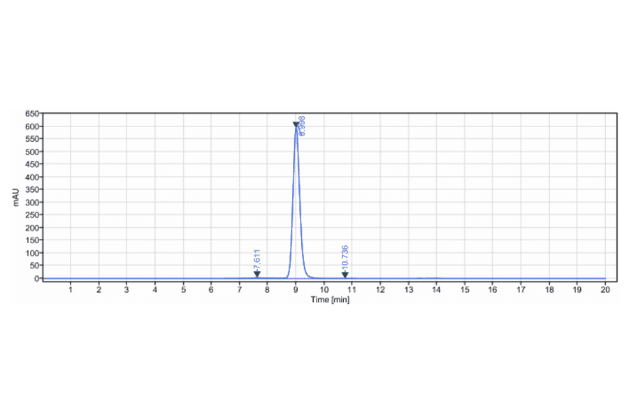 SEC-HPLC - Motavizumab Biosimilar - Anti-Respiratory Syncytial Virus Fusion (F) Glycoprotein Antibody - Low endotoxin, Azide free (A323589) - Antibodies.com