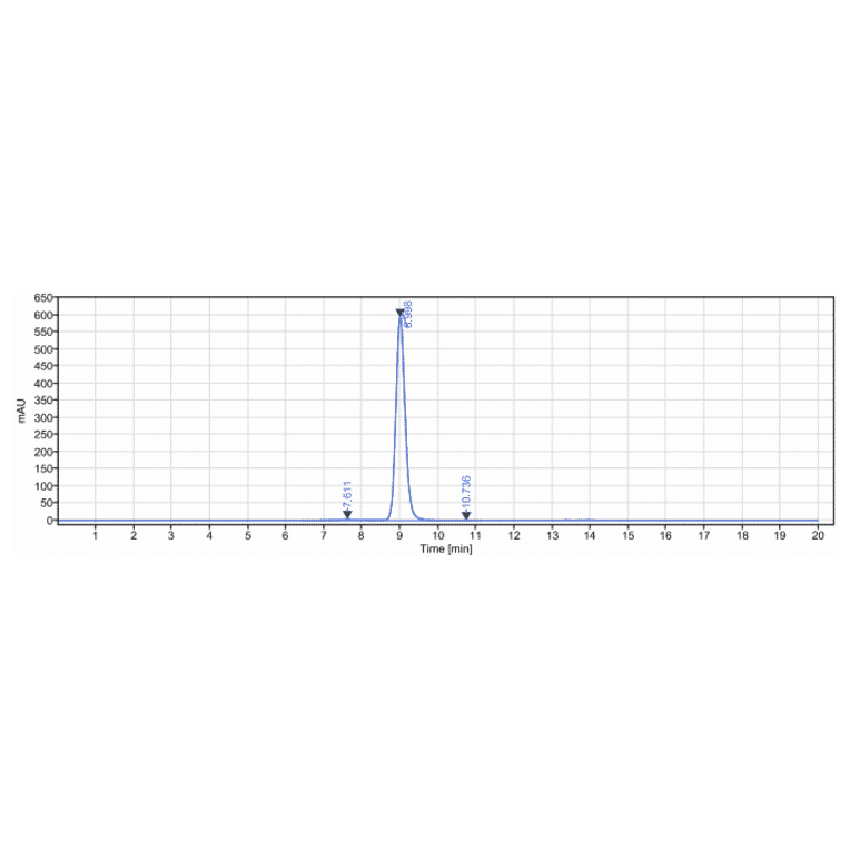 SEC-HPLC - Motavizumab Biosimilar - Anti-Respiratory Syncytial Virus Fusion (F) Glycoprotein Antibody - Low endotoxin, Azide free (A323589) - Antibodies.com
