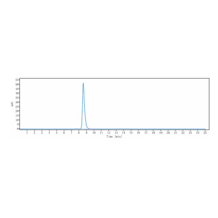 SEC-HPLC - Mupadolimab Biosimilar - Anti-CD73 Antibody - Low endotoxin, Azide free (A323590) - Antibodies.com