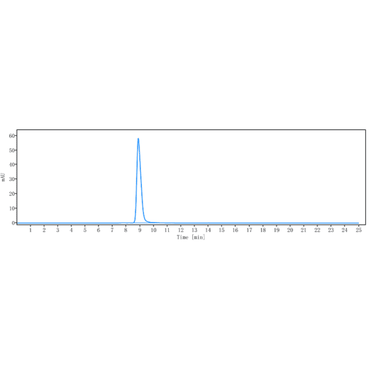 SEC-HPLC - Murlentamab Biosimilar - Anti-AMHR2 Antibody - Low endotoxin, Azide free (A323592) - Antibodies.com