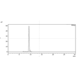 SEC-HPLC - Namilumab Biosimilar - Anti-GM-CSF Antibody - Low endotoxin, Azide free (A323594) - Antibodies.com