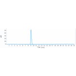 SEC-HPLC - Naratuximab Biosimilar - Anti-CD37 Antibody - Low endotoxin, Azide free (A323596) - Antibodies.com