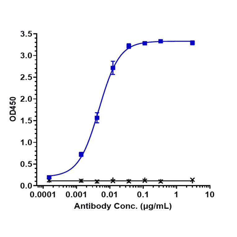 ELISA - Naratuximab Biosimilar - Anti-CD37 Antibody - Low endotoxin, Azide free (A323596) - Antibodies.com