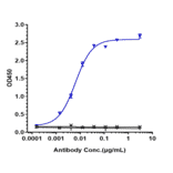 ELISA - Narsoplimab Biosimilar - Anti-MASP2 Antibody - Low endotoxin, Azide free (A323598) - Antibodies.com
