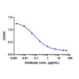 Function:Pathway - Narsoplimab Biosimilar - Anti-MASP2 Antibody - Low endotoxin, Azide free (A323598) - Antibodies.com