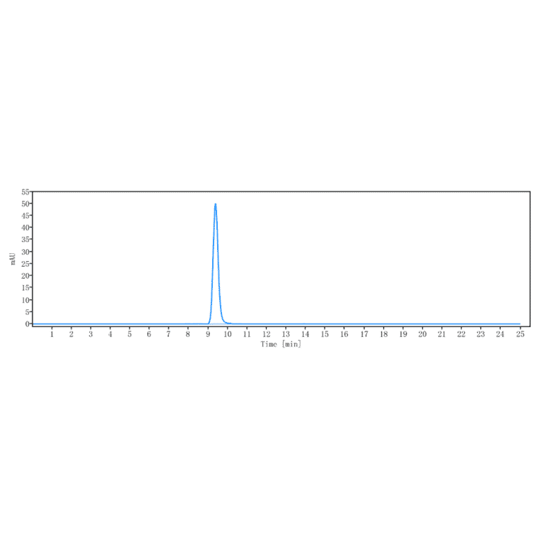 SEC-HPLC - Naxitamab Biosimilar - Anti-Ganglioside GD2 Antibody - Low endotoxin, Azide free (A323600) - Antibodies.com