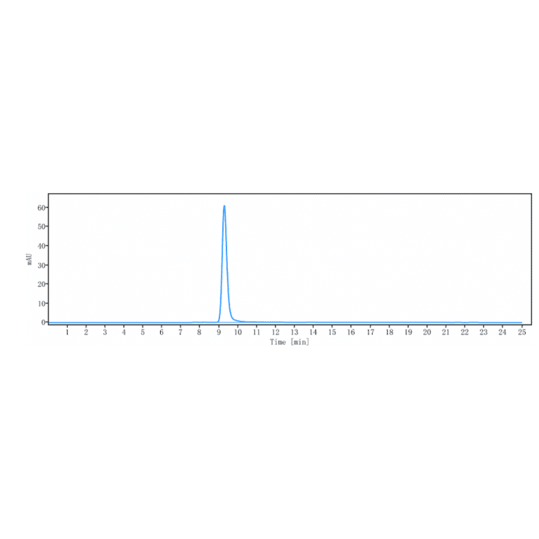 SEC-HPLC - Necitumumab Biosimilar - Anti-EGFR Antibody - Low endotoxin, Azide free (A323601) - Antibodies.com