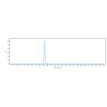 SEC-HPLC - Necitumumab Biosimilar - Anti-EGFR Antibody - Low endotoxin, Azide free (A323601) - Antibodies.com