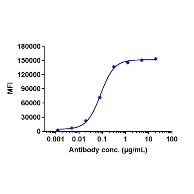 Recombinant Anti-EGFR Anticorps (A323601) | Antibodies.com