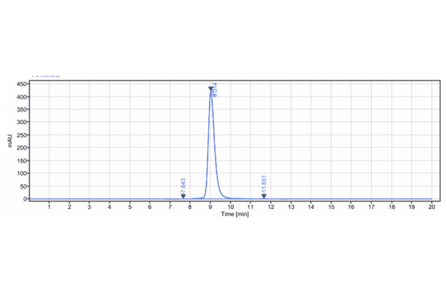 SEC-HPLC - Neihulizumab Biosimilar - Anti-PSGL-1 Antibody - Low endotoxin, Azide free (A323602) - Antibodies.com