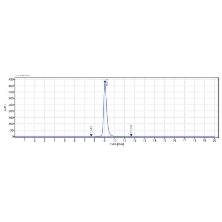 SEC-HPLC - Neihulizumab Biosimilar - Anti-PSGL-1 Antibody - Low endotoxin, Azide free (A323602) - Antibodies.com