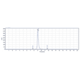 SEC-HPLC - Neihulizumab Biosimilar - Anti-PSGL-1 Antibody - Low endotoxin, Azide free (A323602) - Antibodies.com