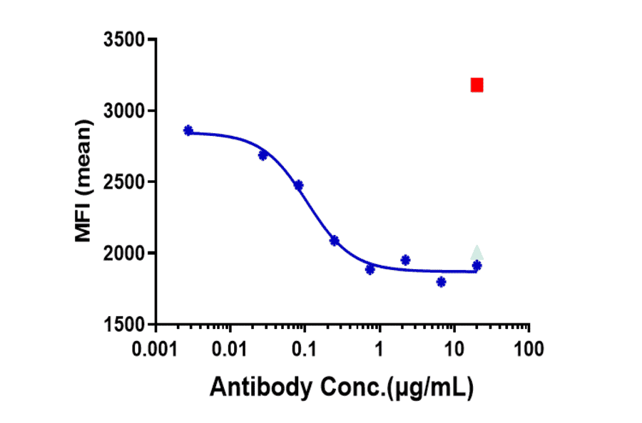 Function:Phosphorylation - Nemolizumab Biosimilar - Anti-IL-31RA Antibody - Low endotoxin, Azide free (A323603) - Antibodies.com